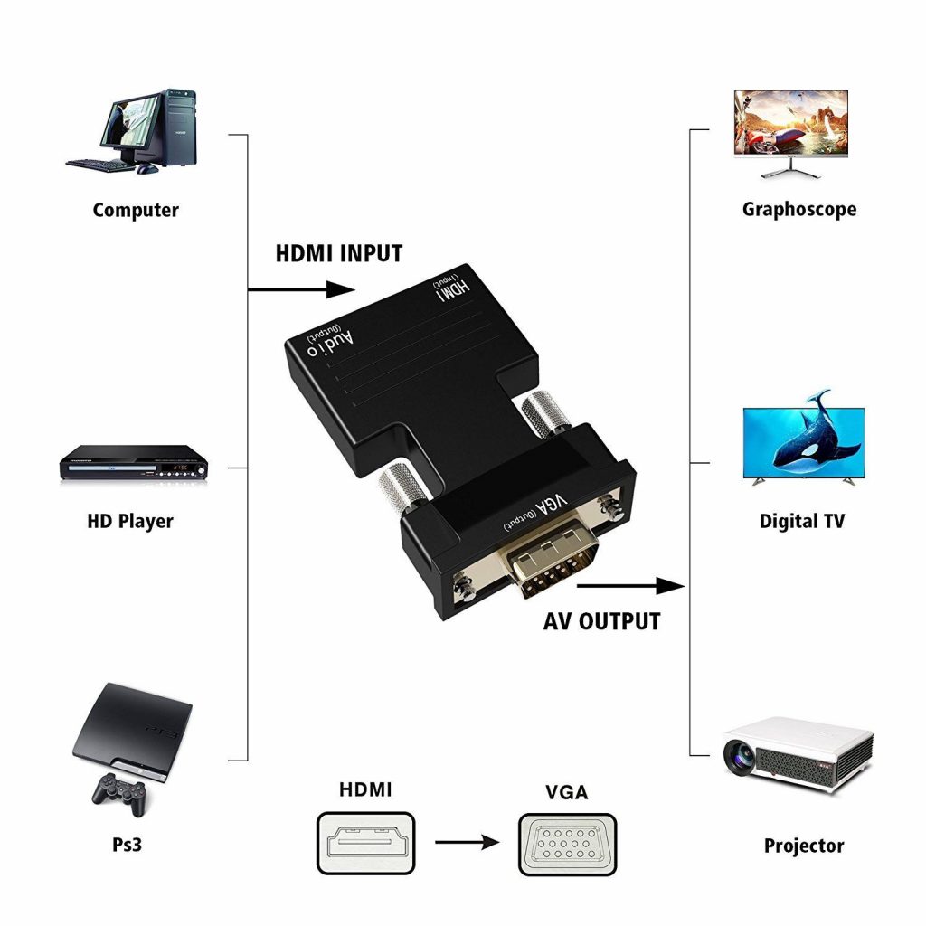 Samsung digital to analog video converter for s8 pormedia